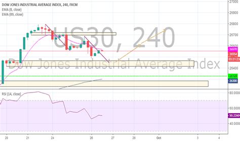 us30cash|US30 Index Charts and Quotes — TradingView.